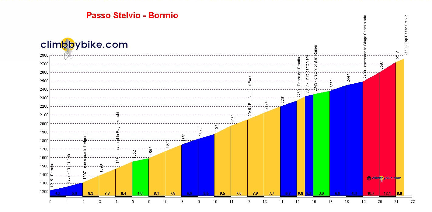 passo-dello-stelvio-bormio_profile
