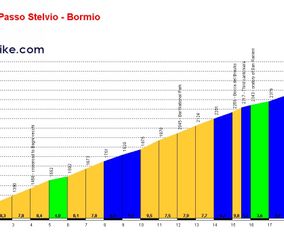 passo-dello-stelvio-bormio_profile